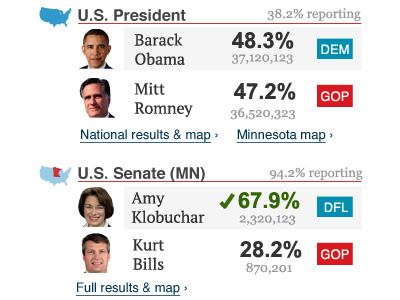 Election Results