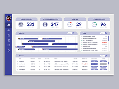 GP Dashboard