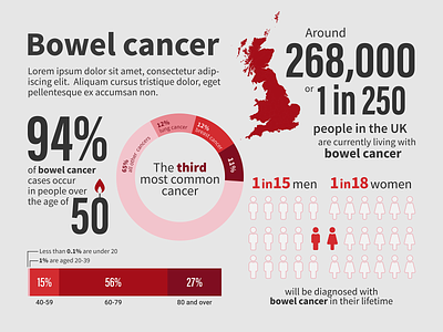 Bowel Cancel Awareness data viz dataviz healthcare infographic