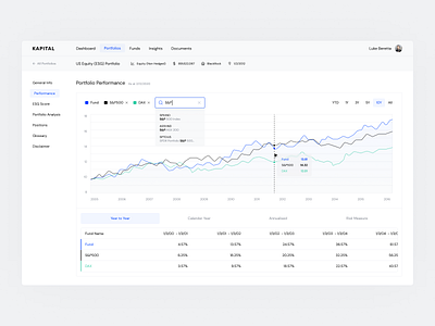 Asset Management by Luke Beretta on Dribbble