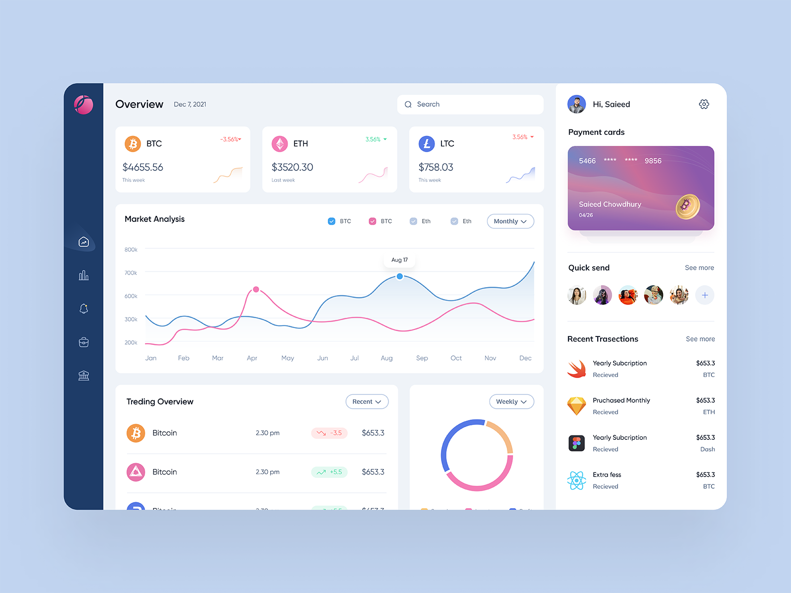 Cryptocurrency Web Admin Dashboard by Saieed Chowdhury on Dribbble