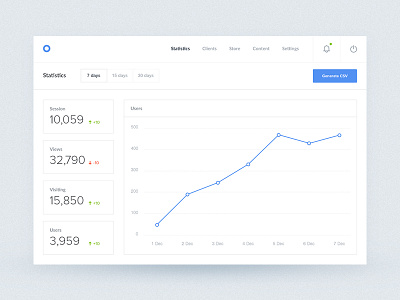 Admin Dashboard (WIP) activity admin analytics dashboard feed graph navigation ui ux