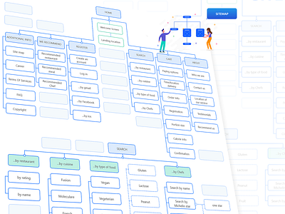 Site map