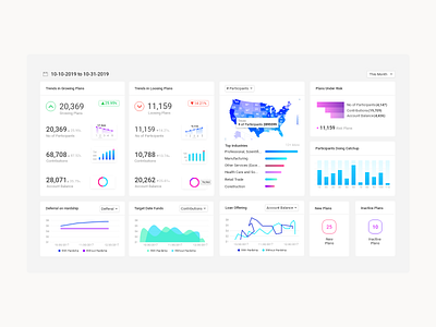 Dashboard app dashboard dashboard ui design flat icon typography ui ui design ux web