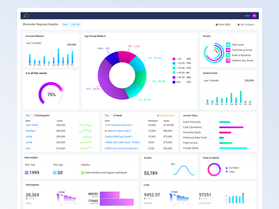 Business Dashboard