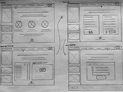 Wireframe