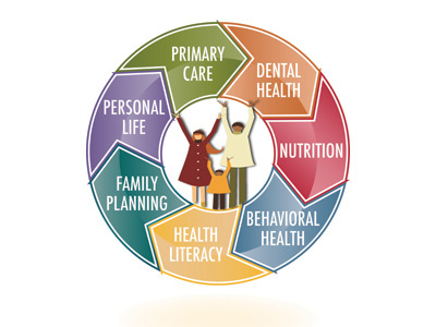 Integrated Healthcare Model