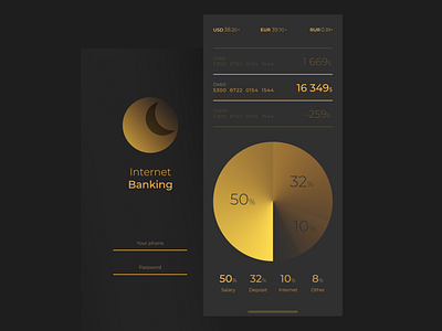Shot #9 app bank branding chart cloud dashboad design icon infographic luxury minimal premium statistic typography ui ux vector