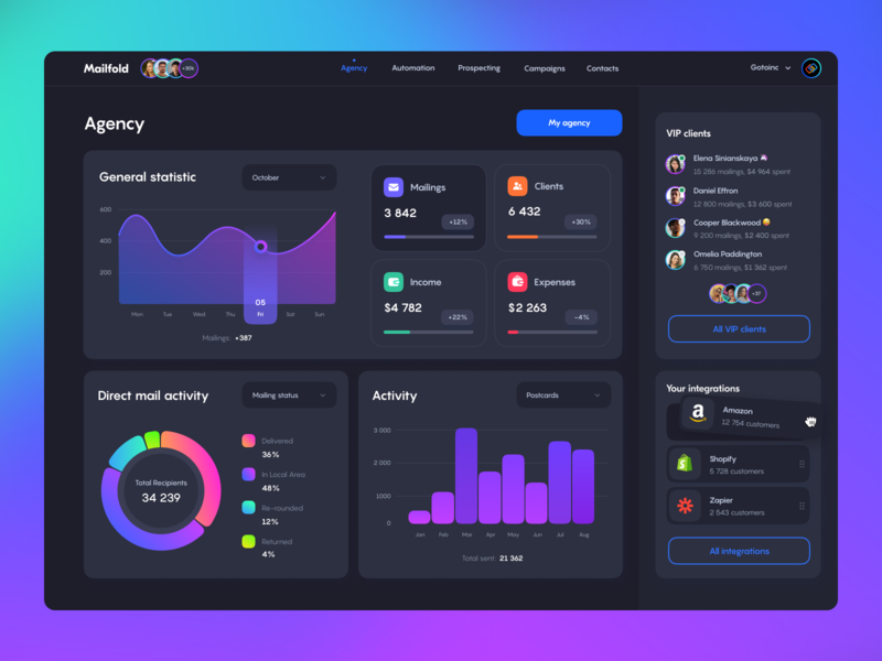 Mailing app concept dark dark app dark ui dasboard app dashboard dashboard design dashboard ui design elena sinianskaya gotoinc olena synianska ui uiux ux web webdesign website