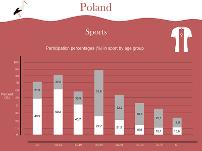 Poland Infographic infographic poland sport