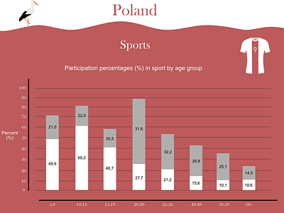 Poland Infographic