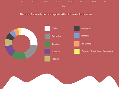 Poland infographic cycling infographic pie chart poland sport