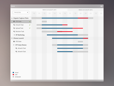 Modern Gantt Chart UI Design