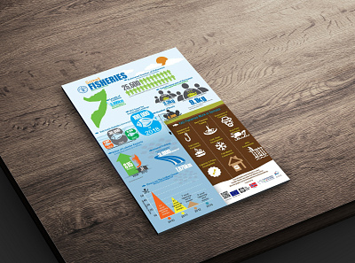 Infographic Poster amazon infographic covid 19 infographic economy infographic fisherman fishing flyer flyers growth illustration illustrations info infographic infographic poster pandemic infographic parenting poster design poster designer print design
