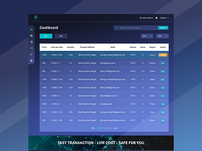 Crypto Dashboard crypto dashboard uidesign webdesign