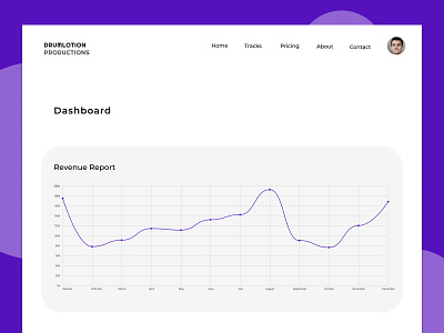 Music App Dashboard 🎹 charts dashboard design dashboard ui music app ui