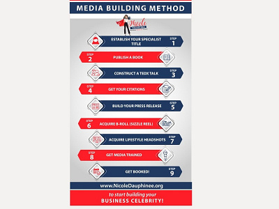 Infographic infograph infographic design