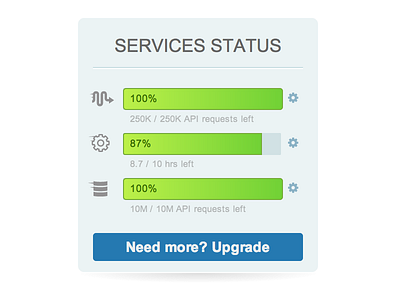 Services Status