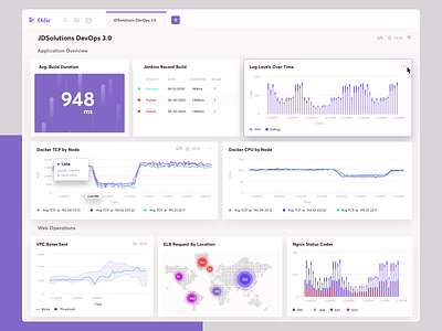 Odie: Machine Data Analytics for Log Management Software