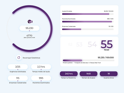 Telemedic Dashboard Concept dashboard ui ux