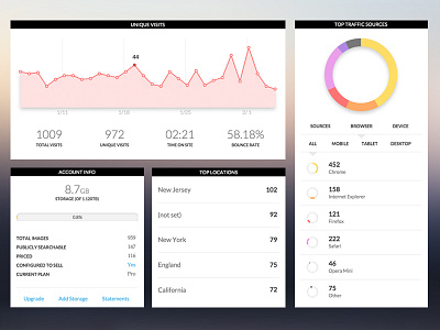 Information Dashboard