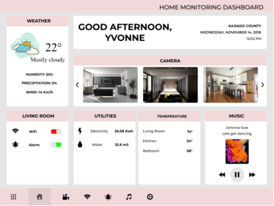 Home Monitoring Dashboard 021 dailyui dailyui021 dashboard dashboard design design designer homemonitoringdashboard monitoring prototype ui ui ux design uidesign uidesigner ux