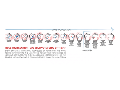 State Dating Power for Senate Elections Data Visualization data data visualization data viz illustrator politics vote