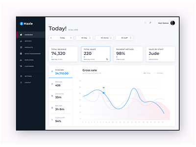 Sales dashboard