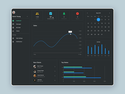 Dashboard Experiment dailyui dark mode dark theme dashboard dashboard ui minimal product design