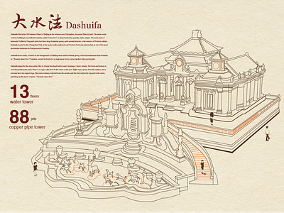 Dashuifa-infographics illustration infographics
