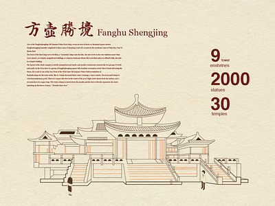 Fanghu Shengjing - infographics illustration infographics
