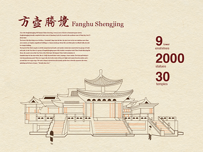 Fanghu Shengjing - infographics