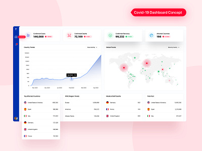 Covid-19 Dashboard concept UI