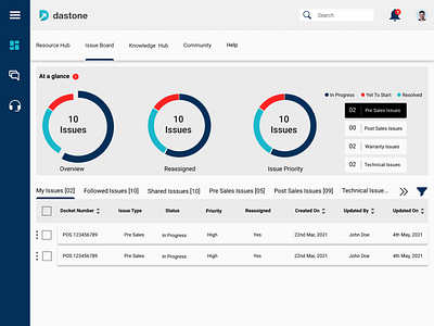 Dastone Dashboard dashboard design figma redesign ux