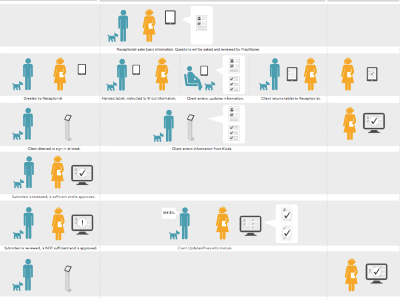 Customer Journey Map