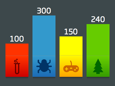 Bar Chart