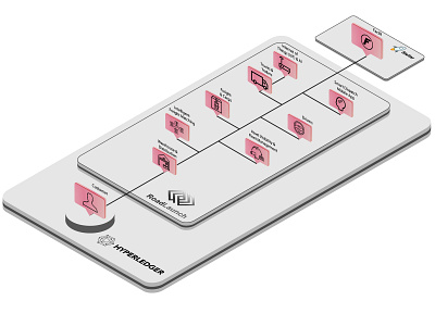 RoadLaunch Makes It Easier design info graphic isometric minimal vector