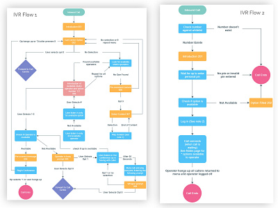 IVR Flow Diagram design diagram flat flowchart illustration minimal vector