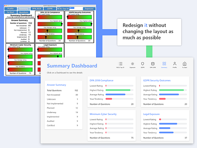 Asirta Baseline Profiler - Summary Dashboard Design app dashboard data design flat minimal security summary ui ux vector