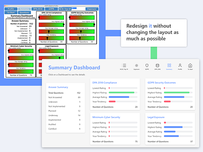 Asirta Baseline Profiler  - Summary Dashboard Design