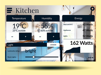 Home Monitoring Dashboard home monitoring dashboard