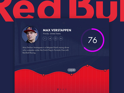 Day #6 - Profile 100 days of ui f1 finland helsinki max verstappen red bull ui