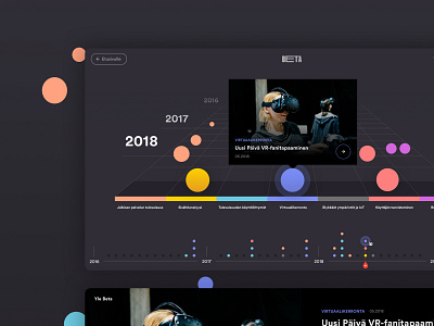 Yle Beta 3D data visualisation