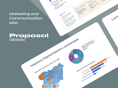 Presentation design for Marketing Communication plan