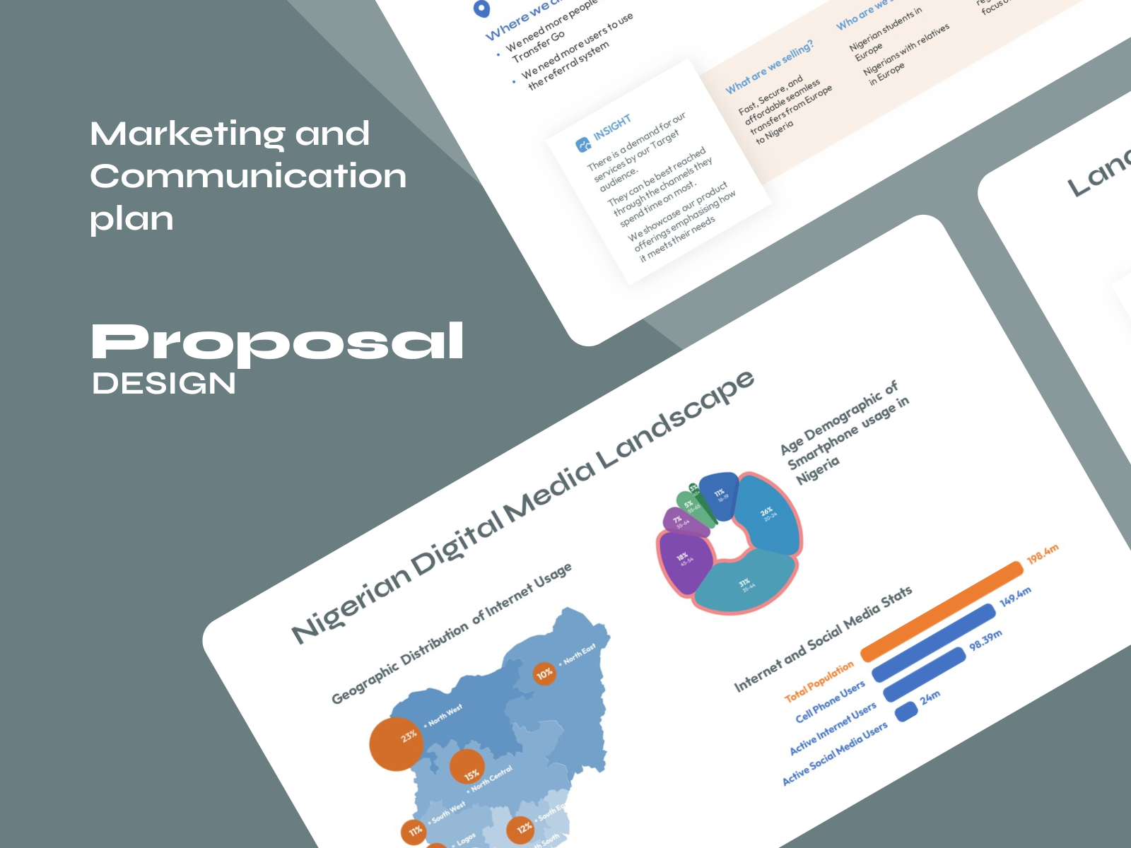 marketing communication plan presentation