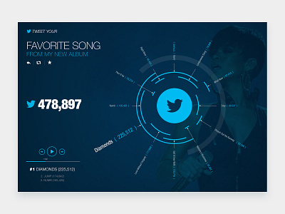 Twitter Music - Experience Stats