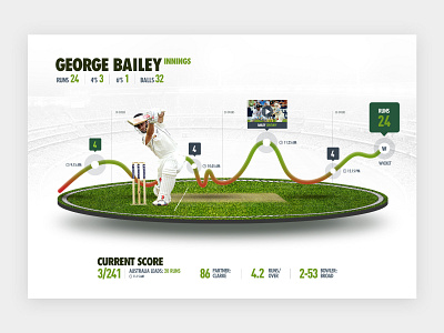 Cricket AUS - Stats app app design cricket design green interface ui ux web design website