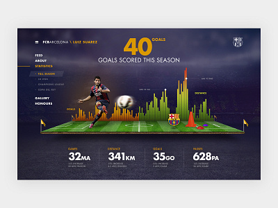 FC Barcelona - Stats clean interactive interface soccer sport stats ui web design website