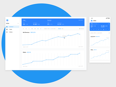 MagicBus platform dashboard UI