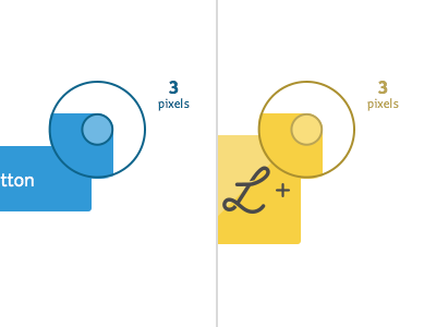 The 3 pixel rule 3 book brand button guidelines icon pixel pixels rule style